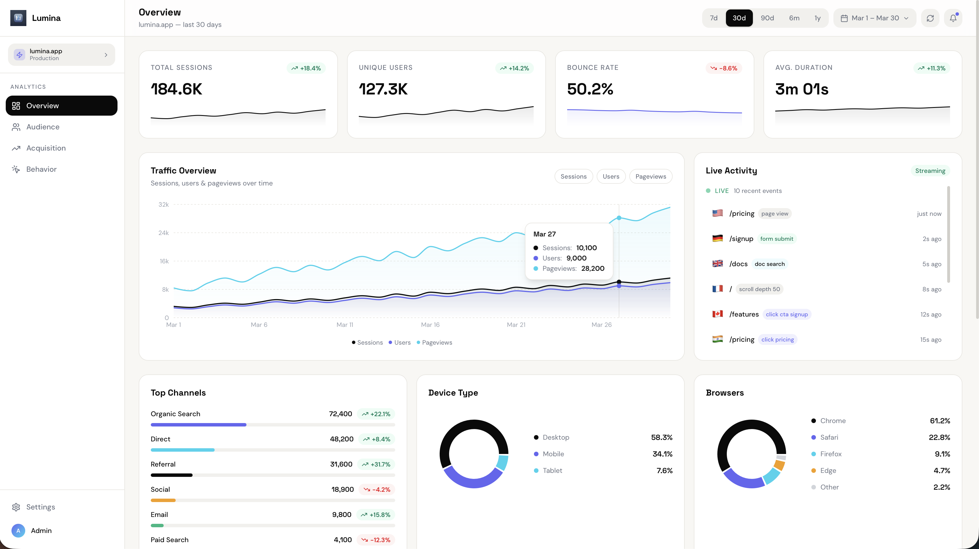 Lumina Analytics — Built with WeMob